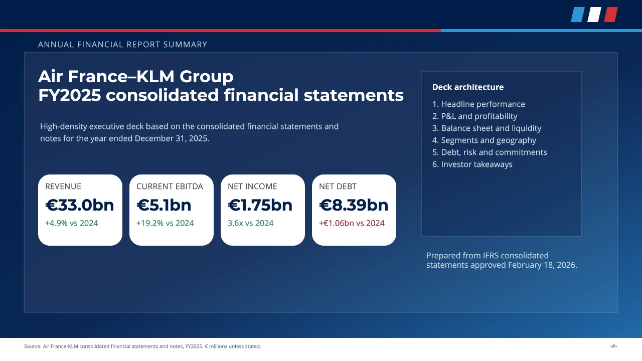 Air France-KLM Group FY2025 Financials