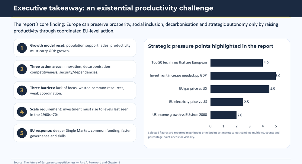 Executive Takeaway: An Existential Productivity Challenge