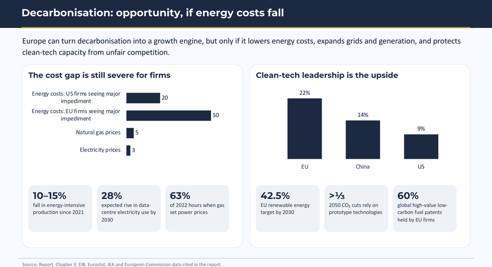 Decarbonisation: Opportunity, If Energy Costs Fall