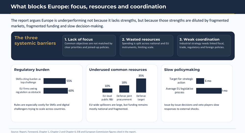 What Blocks Europe: Focus, Resources and Coordination