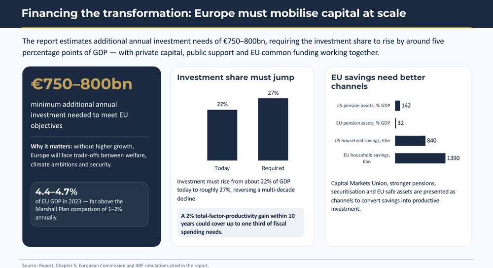Financing the Transformation: Mobilise Capital at Scale