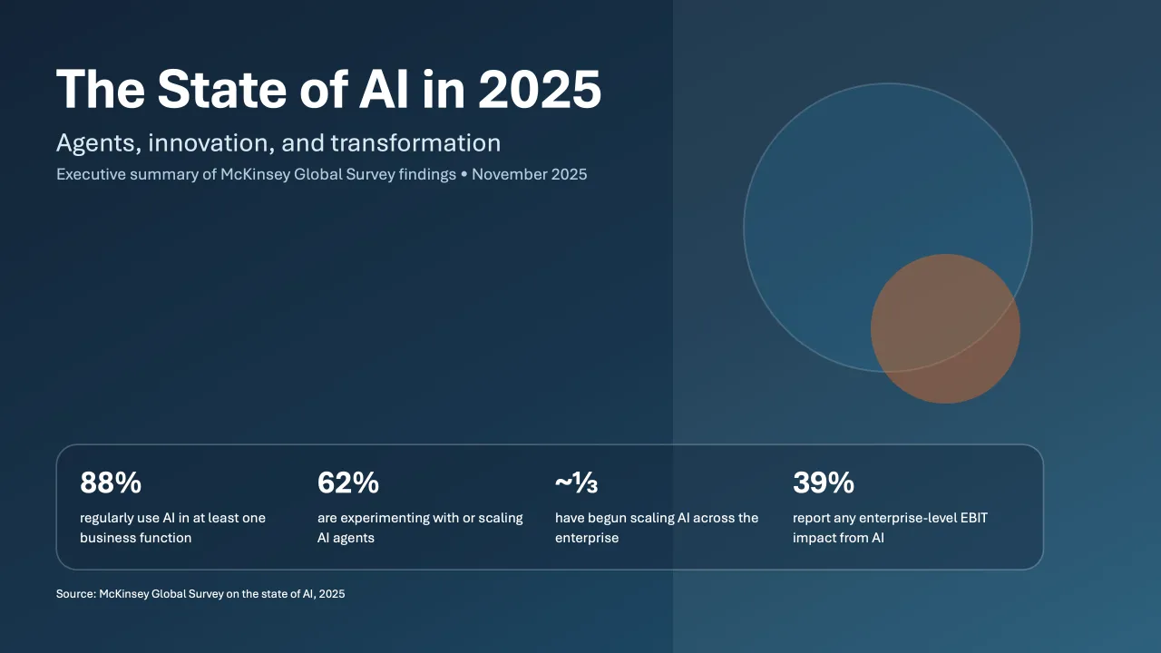 McKinsey & Company State of AI 2025