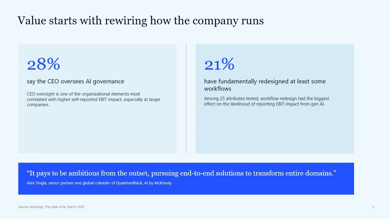 Value Starts with Rewiring How the Company Runs